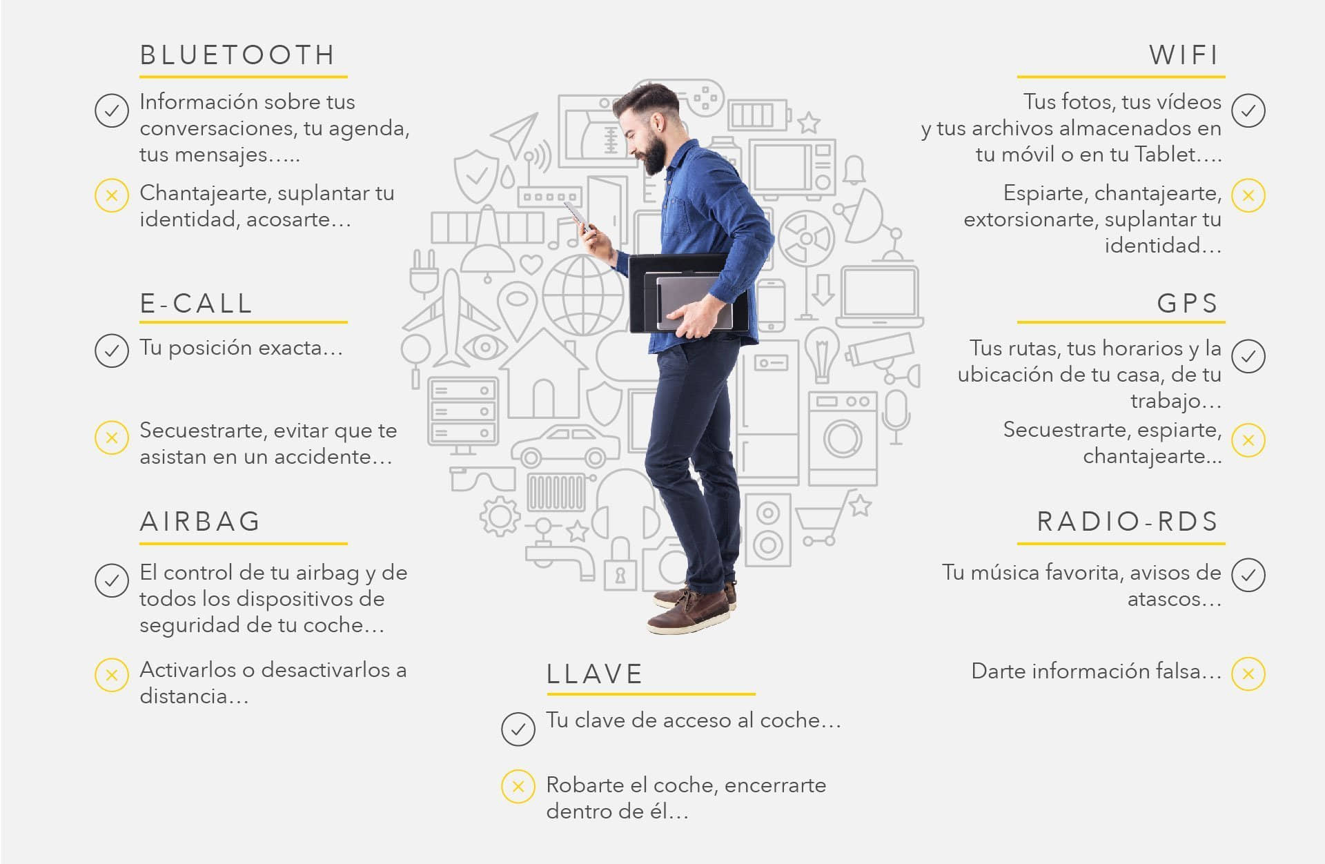 ¿Qué equipamiento mínimo incluye hoy un coche y qué le podría hacer un cracker?
