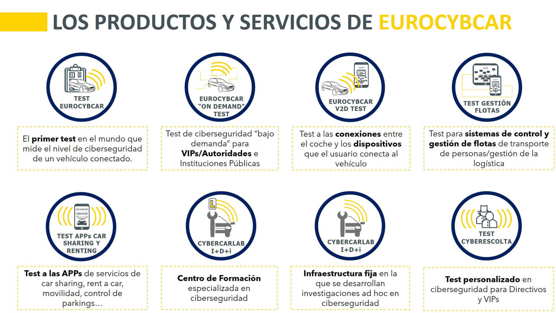 Productos de EUROCYBCAR